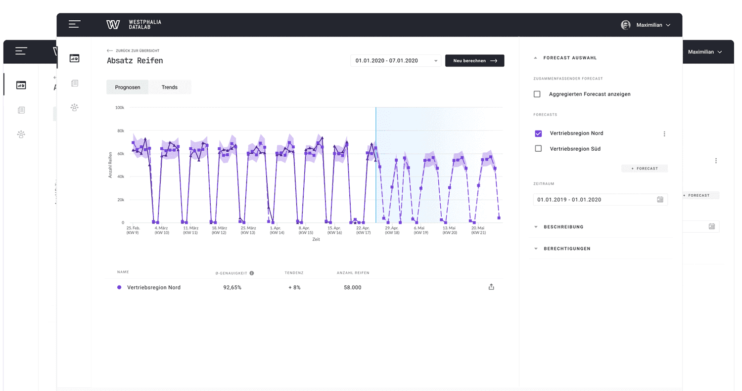 Westphalia Forecast Software westphalia forecast software